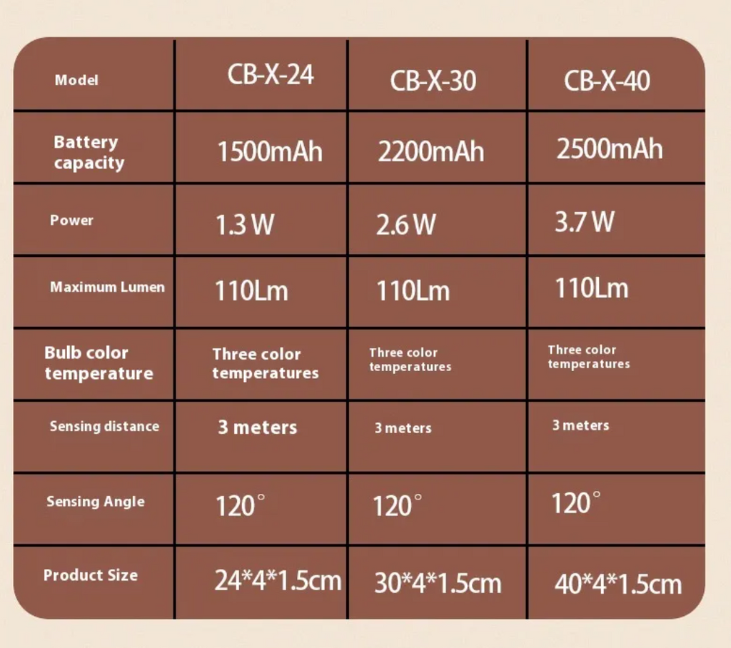 LED Cabinet Light with Motion Sensor