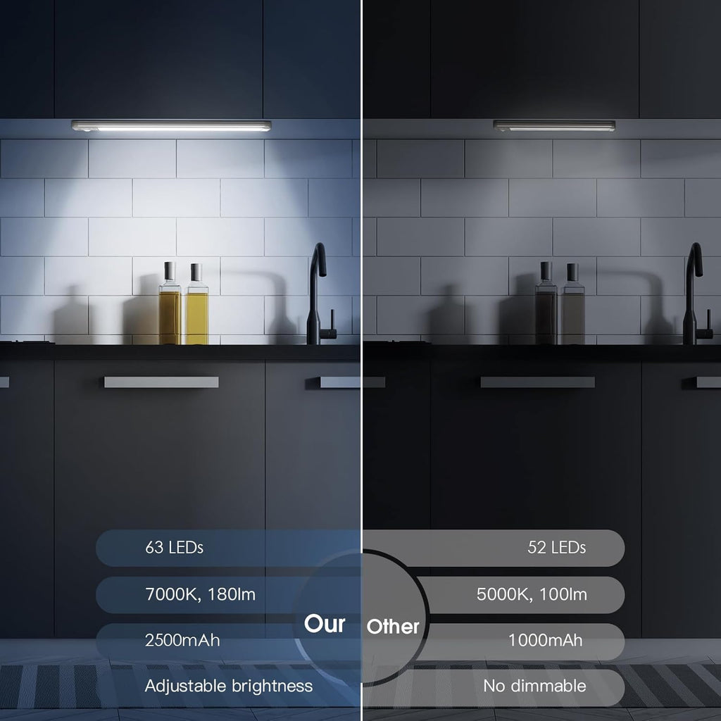 Instant Light Anywhere — No wiring Required